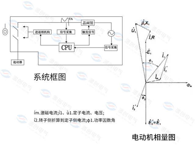 系統(tǒng)框圖和電機(jī)相量圖 系統(tǒng)框圖和電機(jī)相量圖