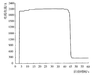 水電阻啟動(dòng)的空壓機(jī)實(shí)際運(yùn)行曲線2