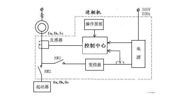 進(jìn)相機與起動器接線圖 進(jìn)相機與起動器接線圖