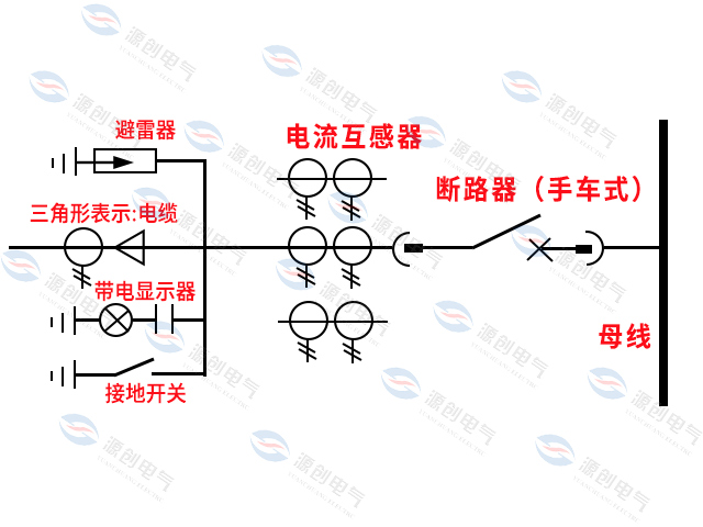 高壓配電柜二次接線與高壓柜常用符號 高壓配電柜二次接線與高壓柜常用符號