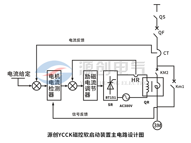 YCCK磁控軟起動柜主電路設計圖 YCCK磁控軟起動柜主電路設計圖